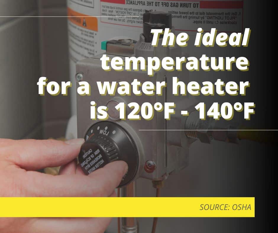 ideal water heater temp range