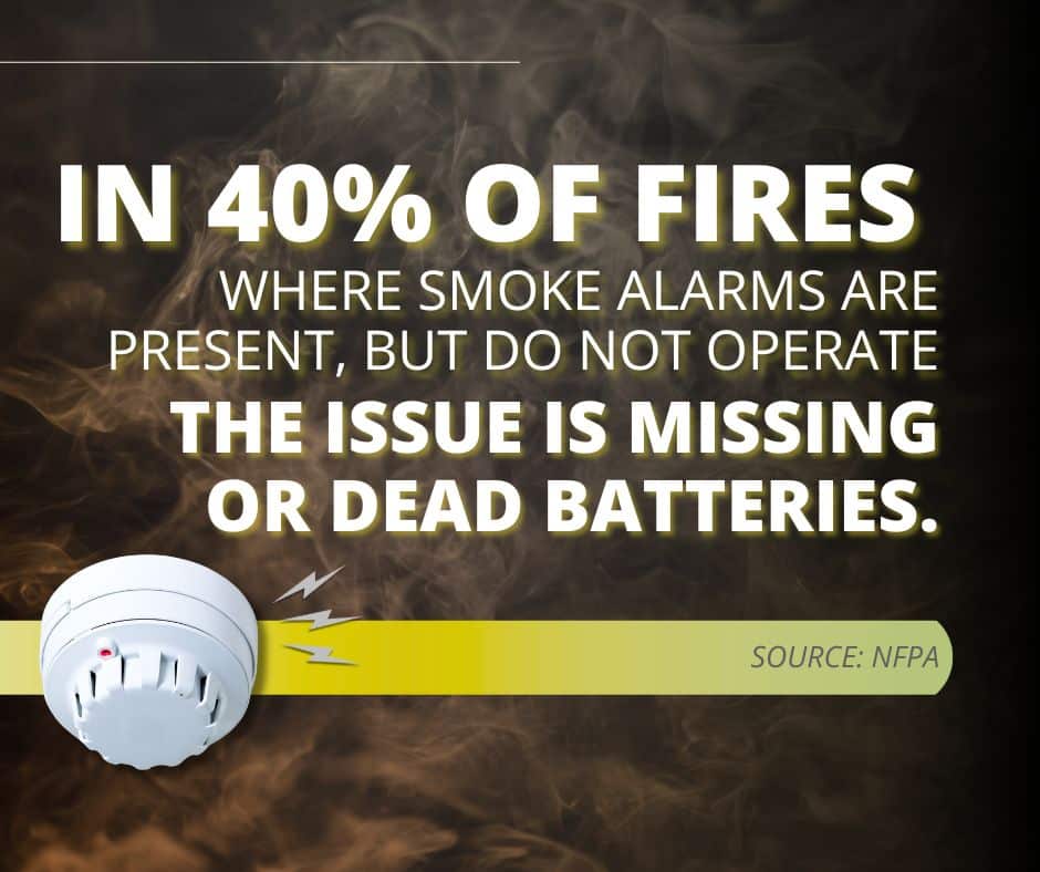 change batteries and test smoke detectors as new home essentials