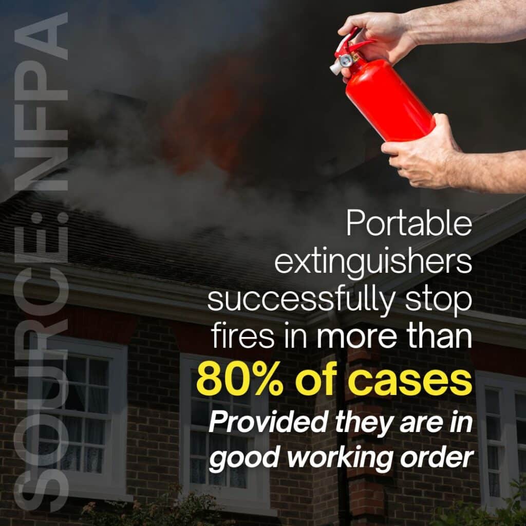 fire extinguisher stat