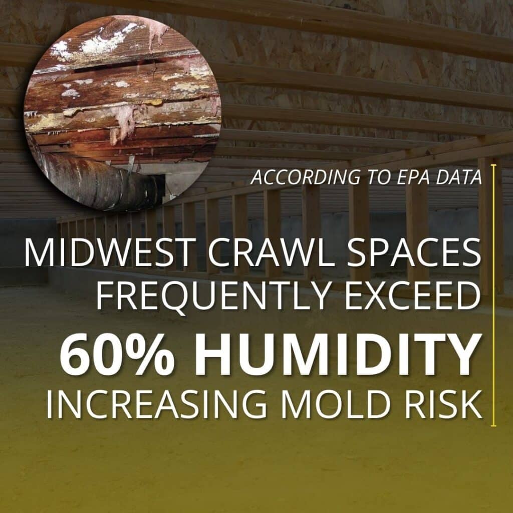 why crawl space inspection matters