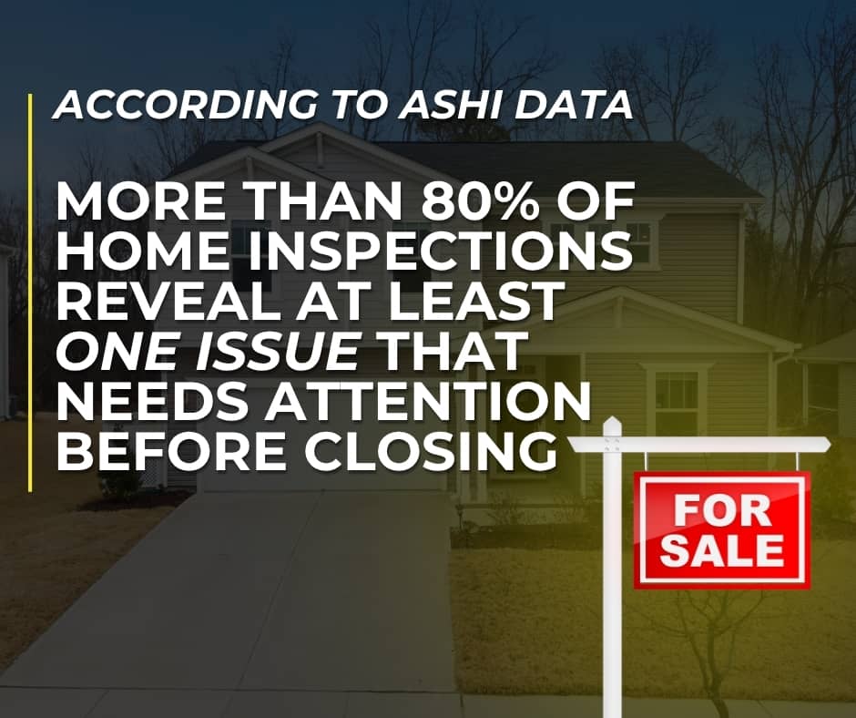 Real estate infographic showing ASHI data that more than 80% of inspections reveal issues needing attention before closing, emphasizing the importance of a sellers home inspection to identify these problems early.