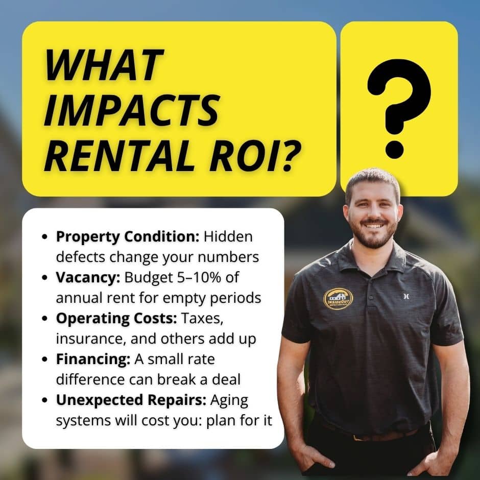 Inside Out Inspections Plus infographic detailing factors like property condition and unexpected repairs to help investors learn how to calculate ROI on rental property.