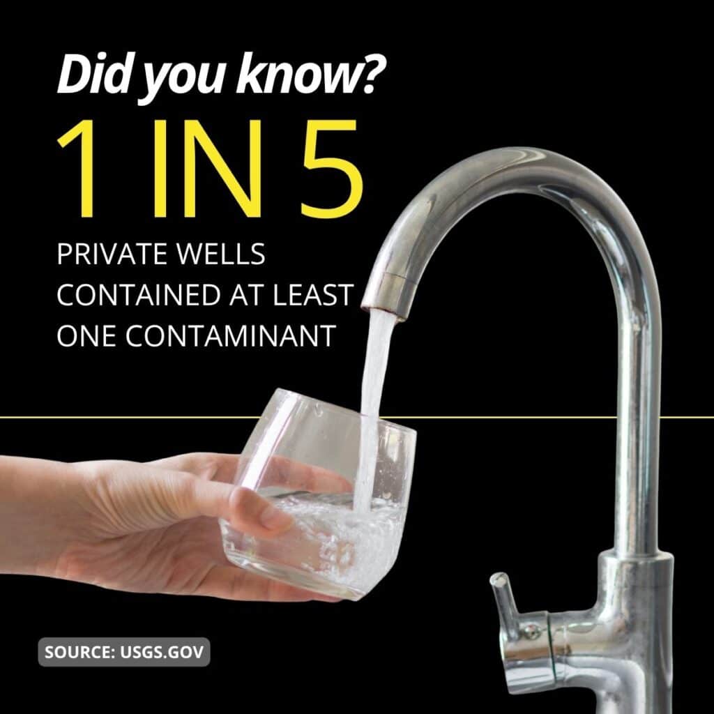 A kitchen faucet filling a glass of water with text stating that 1 in 5 private wells contain at least one contaminant.